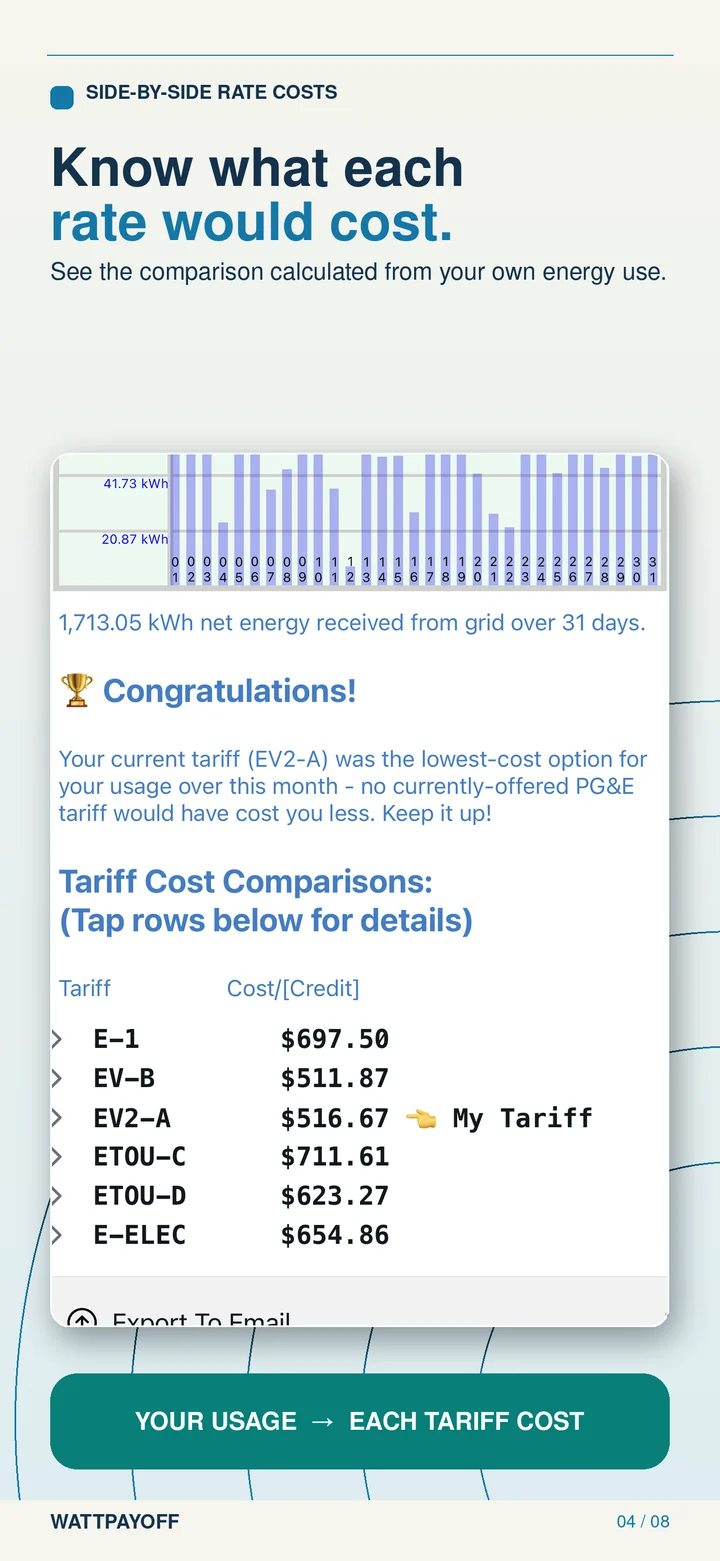 Store screen: a table of what each PG&E rate plan would have cost for the same usage.