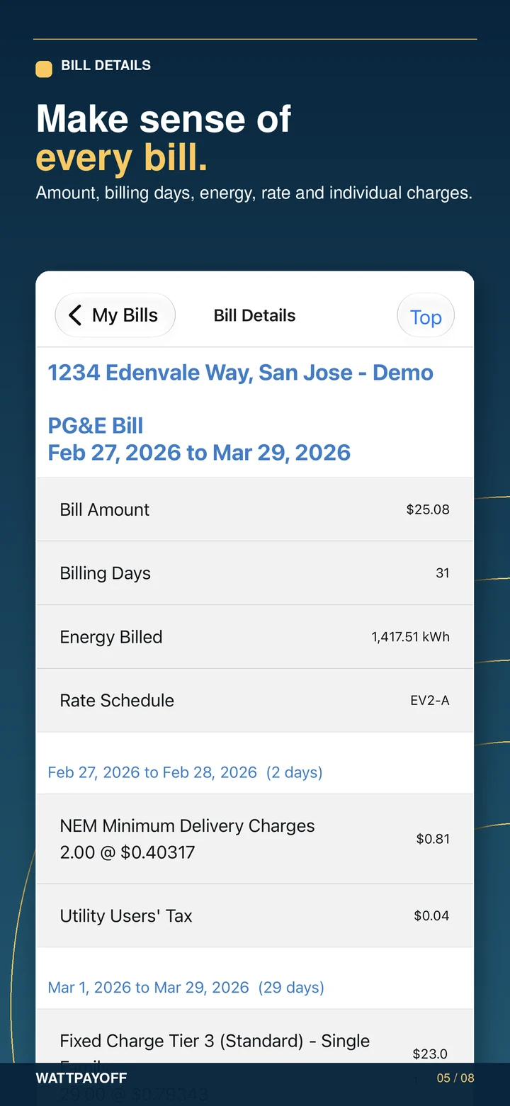 Store screen: one PG&E bill with billing days, energy billed, rate schedule and each charge.
