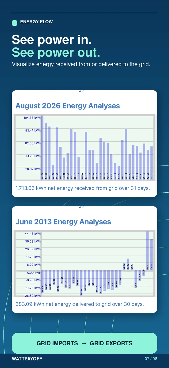 Store screen: charts of energy received from the grid and energy sent back to it.